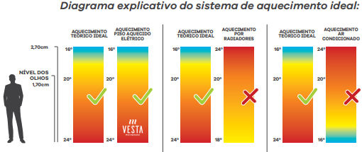 diagrama de aquecimento do piso aquecido